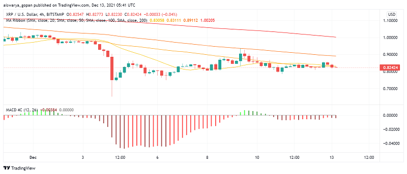Will Ripple's XRP Manage to Hold Above the $0.80 Level?