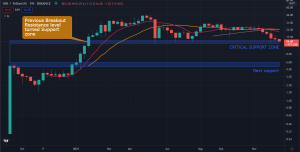 UniSwap (UNI) Price Prediction for 2022: Death Cross Signals More Pain Ahead