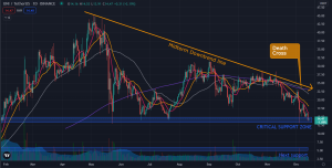 UniSwap (UNI) Price Prediction for 2022: Death Cross Signals More Pain Ahead