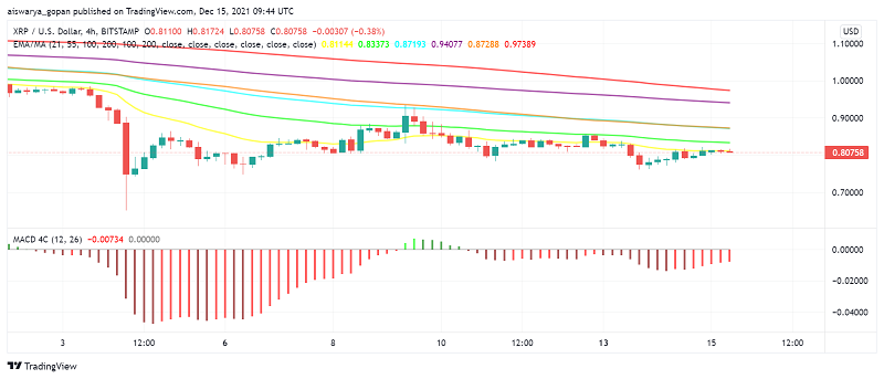 Ripple’s XRP Displaying Weakness After SEC’s Latest Comments on BTC, ETH – FX Leaders