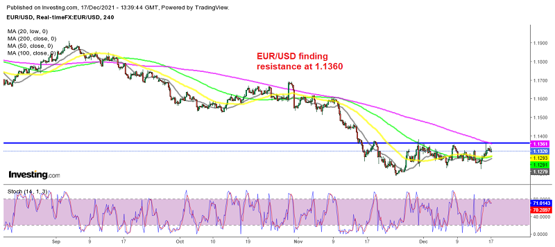 The consolidation will end at some point for EUR/USD