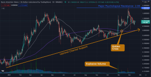 bat crypto price prediction 2022