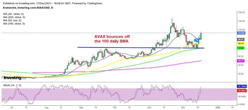 Buyers are in charge again in Avalanche crypto