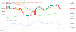 Polygon (MATIC) Crosses Pivot Point. What's Next?