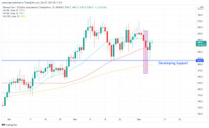 Binance Coin (BNB) Overview - Charts, Markets, News, Discussion and  Converter