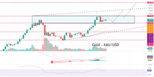 Gold Price Forecast for 2022: Can Gold Slice Through $2,000 by the end of 2022?