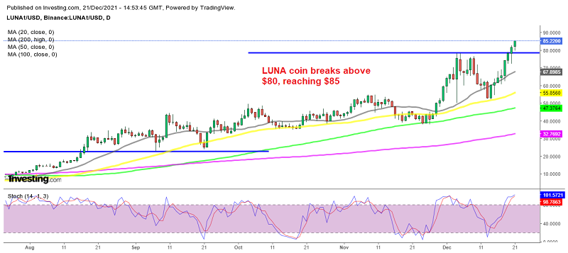 Buyers keep pushing Terra LUNA toward $100