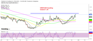 Retail sales couldn't reverse USD/CAD
