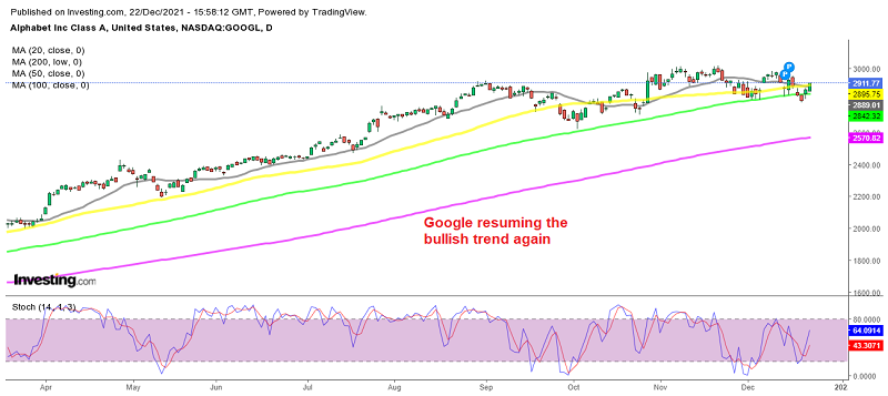 Google shares continue the uptrend undisturbed