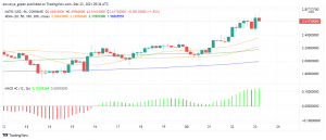 Polygon (MATIC) Rallies to New Highs After Uniswap Integration Announcement