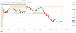 US Dollar Slips Lower as Market's Risk Appetite Returns