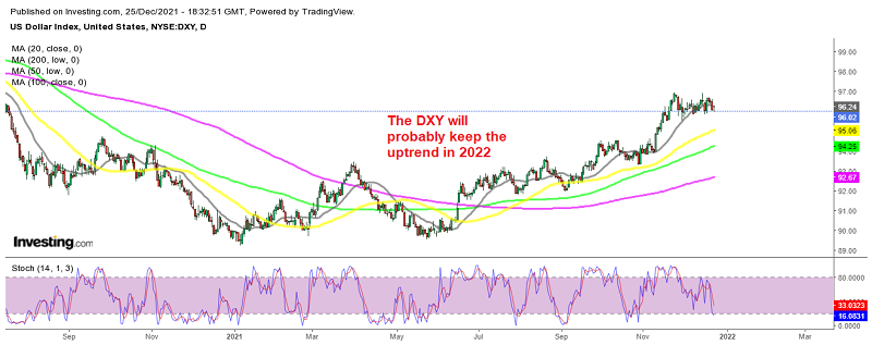 Fundamentals are keeping the USD bullish