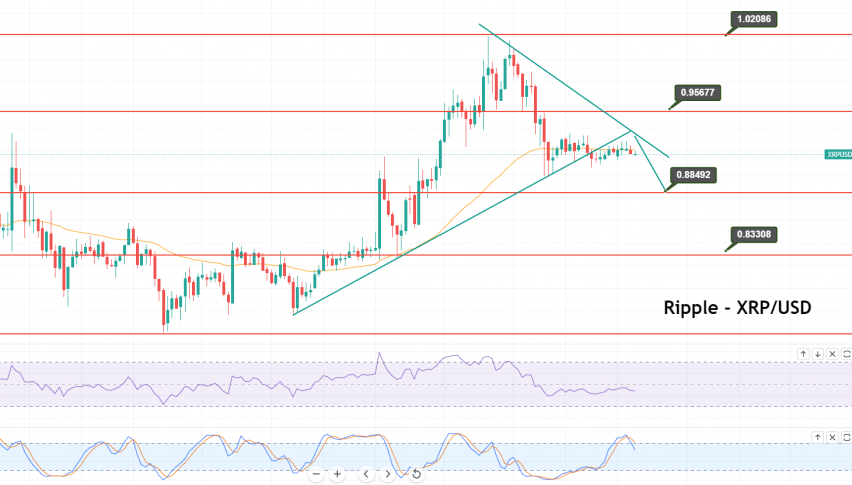 Ripple - XRP/USD Chart