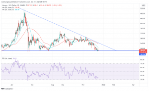 Monero (XMR) Price Prediction 2022-2024: Privacy Technology Use Cases Could Sustain a Bullish Momentum