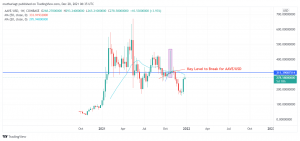 USD/INR Forecast: June 2022-News-WikiFX