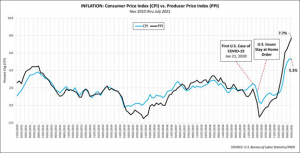 EUR/USD Price Forecast for 2022: The Downtrend to Continue in 2022?