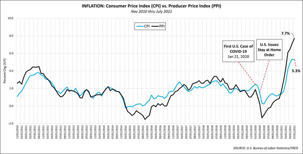 EUR/USD Price Forecast: Will the EUR/USD pair break out from its 2-year ...