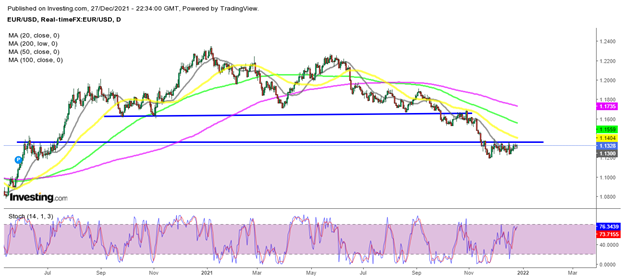 EUR USD Price Forecast Will The EUR USD Pair Break Out From Its 2 year eur-usd-price-forecast-will-the-eur-usd-pair-break-out-from-its-2-year