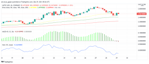 Will Polygon (MATIC) Test Its Pivot Point Soon After The Dip?