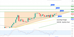 USD/INR Forecast: June 2022-News-WikiFX