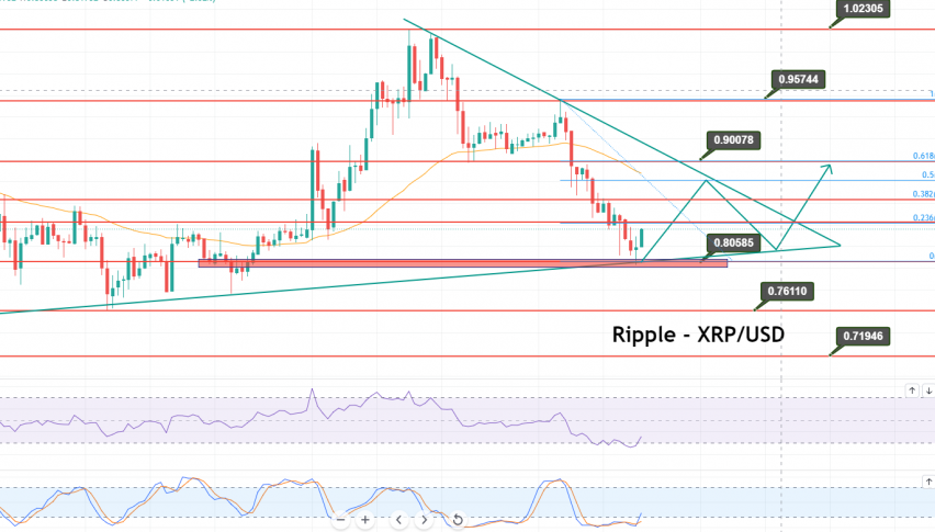Ripple - XRP/USD Chart