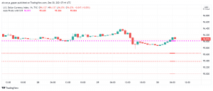US Dollar Displays Signs of Weakness as Risk Appetite Improves, Equities Soar
