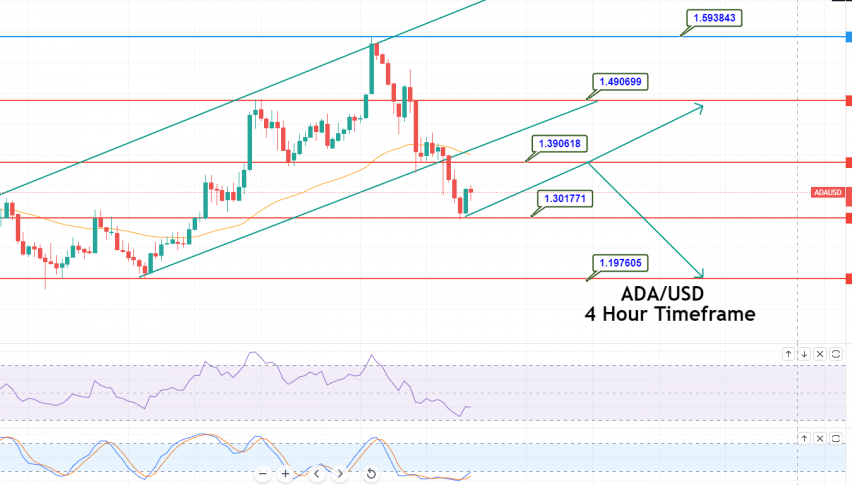 Cardano - ADA/USD Chart