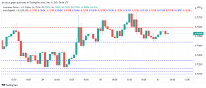 Commodity Currencies AUD, NZD Under Pressure as Australia Sees Surge in COVID-19 Cases