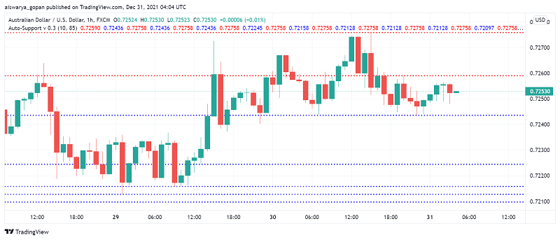Commodity Currencies AUD, NZD Under Pressure as Australia Sees Surge in COVID-19 Cases