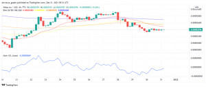 Shiba Inu (SHIB) Consolidates Under Pivot as Bearish Mood Keeps Buyers Away