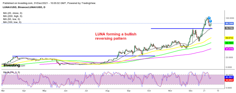 Terra LUNA heading for new all-time highs again