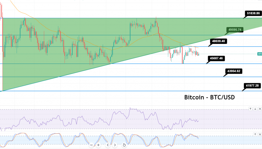 Bitcoin - BTC/USD Chart