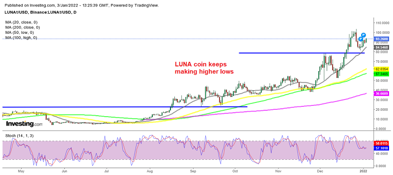 Terra Luna coin will head for $150 this year