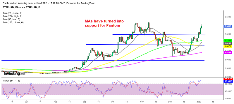Fantom has resumed the bullish trend, heading for the highs at $3.50