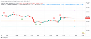 Risk Currencies AUD, NZD Bullish as Traders Sell Off Safe Haven JPY