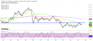 USD/BRL Price Forecast For 2023 – 2028: Brazilian Central Bank Leaves Rates  Unchanged - FX Leaders