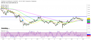 GBP/USD Price Prediction for 2022