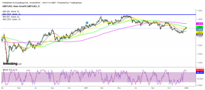 GBP/USD Price Prediction for 2022