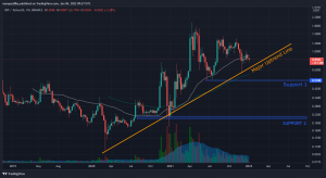 Ripple (XRP) Price Prediction 2022: All Eyes on the SEC Case