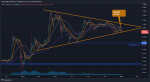 Ripple (XRP) Price Prediction 2022: All Eyes on the SEC Case