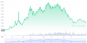 Wonderland (TIME) Price Prediction 2022-2024. Demand for Stable Digital Assets Drives Adoption