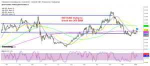 Soon Polkadot will resume the bullish trend again