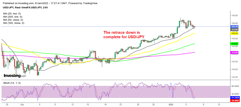 Buying USD/JPY at the 20 SMA