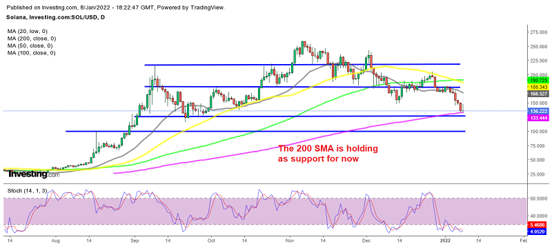 Will Solana bounce off this support zone?