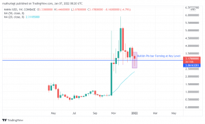 Decentraland’s MANA/USD Holds Steady at Key Level. Time to Buy? - Forex ...