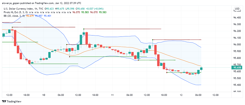 US Dollar Displays Signs of Weakness After Powell's Mixed Comments