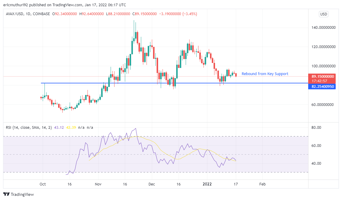 .01 avax to usd