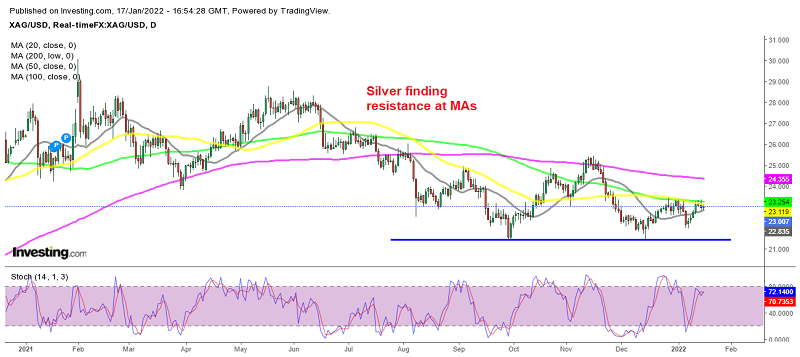 Will Silver XAG turn bearish now?