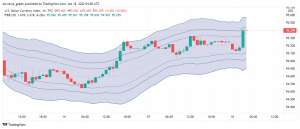 US Dollar Weak While Japanese Yen Makes Gains