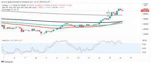 Cardano (ADA) Turns Bullish: Time to Buy?
